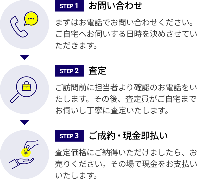 出張買取の流れのイメージ