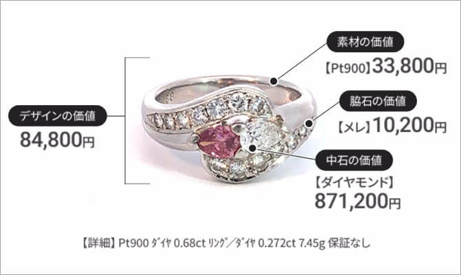 たくさんの宝石が使用されている指輪